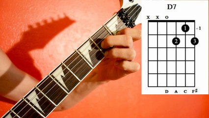 Easy guitar Lesson for begginers / Dominath 7th chord
