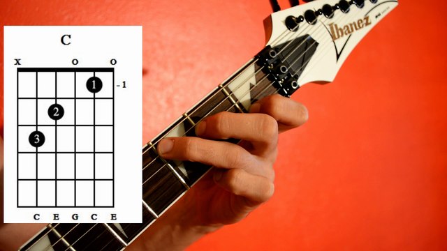 Easy guitar Lesson for begginers / MAJOR CHORDS