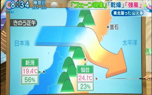 フェーン現象・乾燥・強風で東北太平洋側で大規模火災