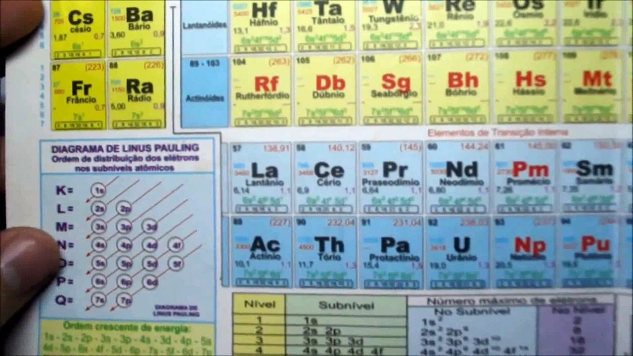 Distribuição eletrônica de Linus Pauling   Aula 01