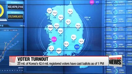 Election 2017: Voter turnout at 55.4% as of 1 p.m.