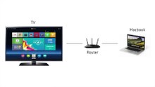 Technical Settings for Screen Mirroring from your Mac to Smart TVs from Samsung, Sony, LG, Philips and Panasonic