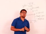SSC PHYSICS Motion (গতি) part 12