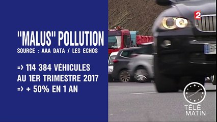 Automobile : le malus anti-pollution en route vers un record