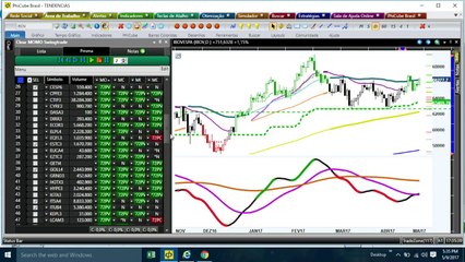 Ibovespa: Entenda o Ponto Clave entre 66.700 e 68.000 📈