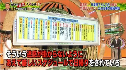 池上彰緊急スペシャル 4月2日「皇室がわかれば日本がわかる」 - 17.04.02 Part 1 part 2/2