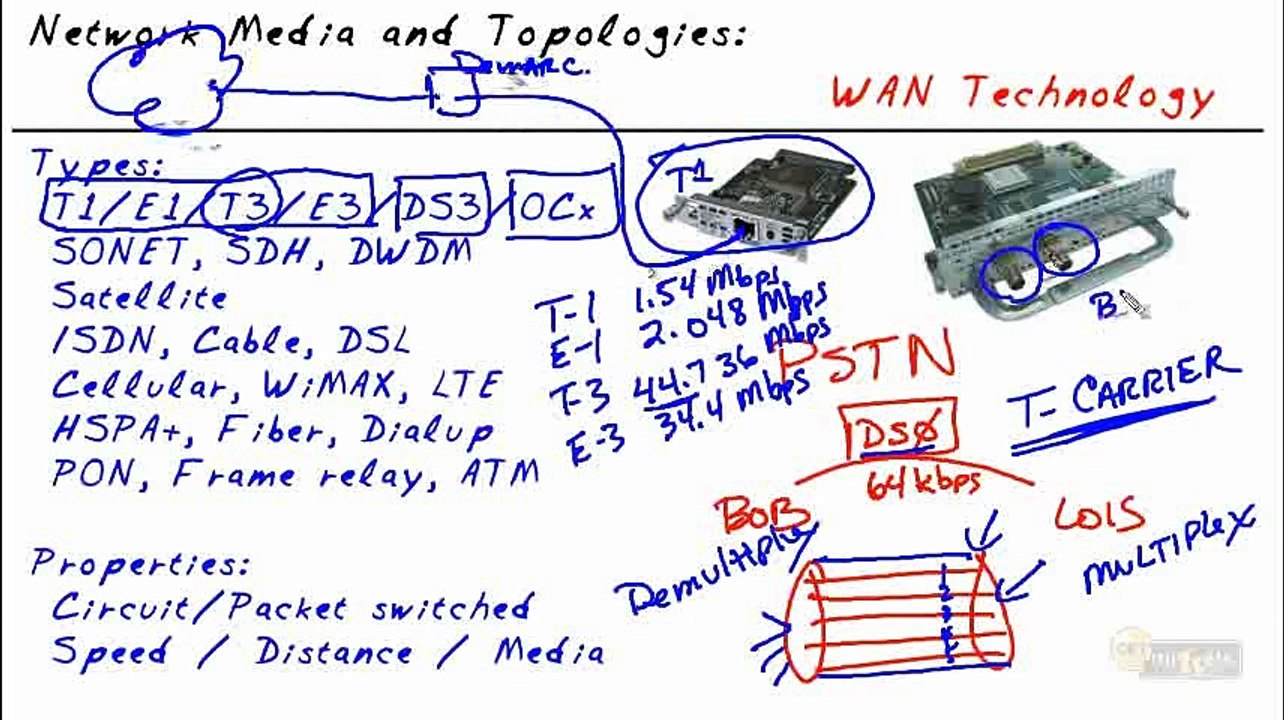 CompTIA Network N10-005- WAN Technologies part22 of 38