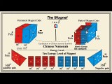 Chinese Numeral Symbols and Angles