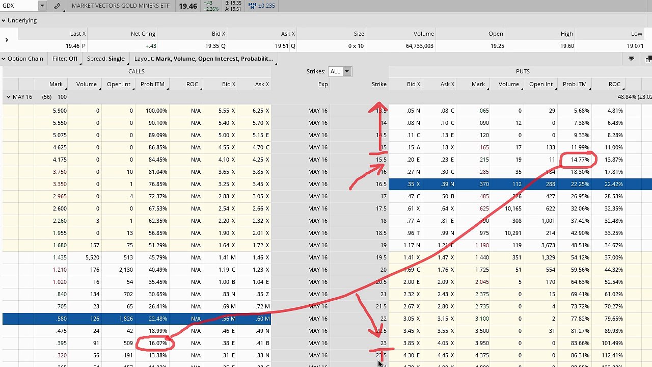 Predicting The Stock Market's Next Move