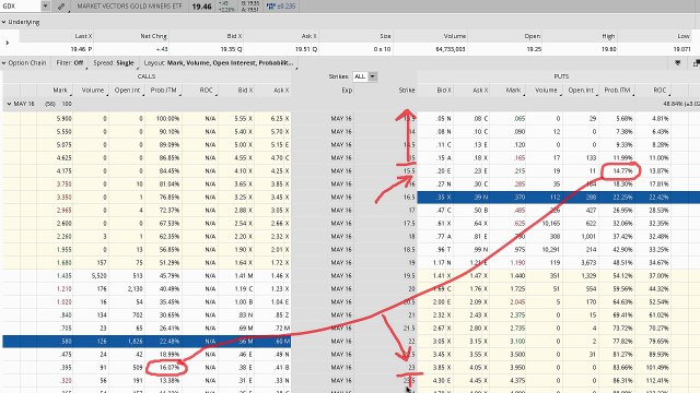 Predicting The Stock Market's Next Move