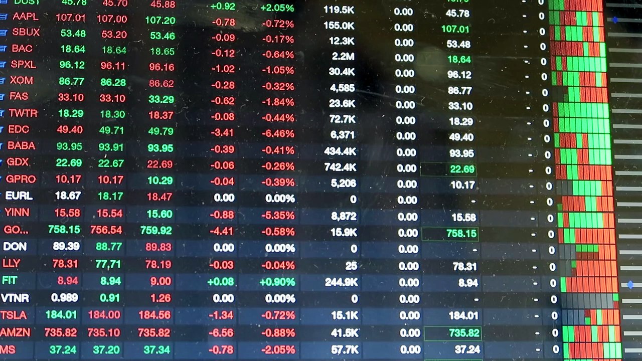 How I Trade on the Stock Market