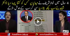 Nawaz Sharif Has Spent Too Much Money on Media