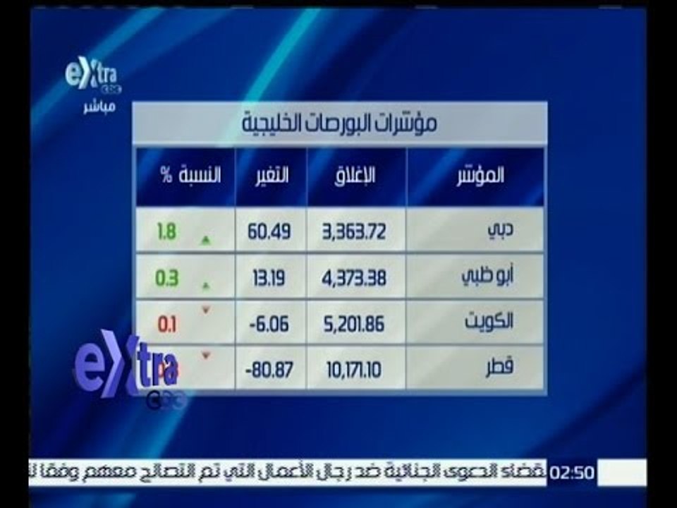 غرفة الأخبار |  تعرف على مؤشرات البورصات الخليجية ليوم 4 إبريل 2016