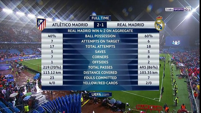 شاهد فرحة كريستيانو رونالدو و لاعبي ريال مدريد بعد بلوغ نهائي دوري ابطال اوروبا للمرة 15 في تاريخه