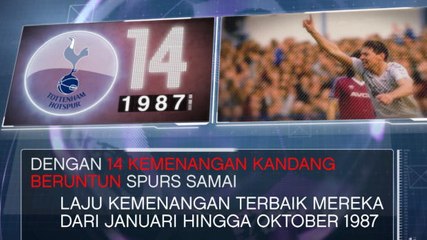 Download Video: SEPAKBOLA: Premier League: Fakta Hari Ini - 14 Kemenangan Beruntun Kado Perpisahan White Hart Lane?