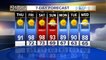 Temperatures in the 90s back for the next week