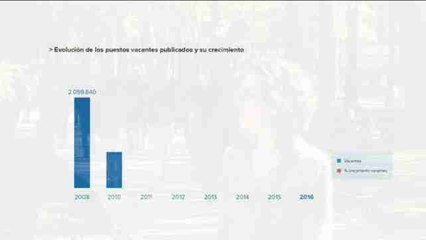 El 54 % de las empresas confía en las nuevas tecnologías para impulsar el mercado laboral