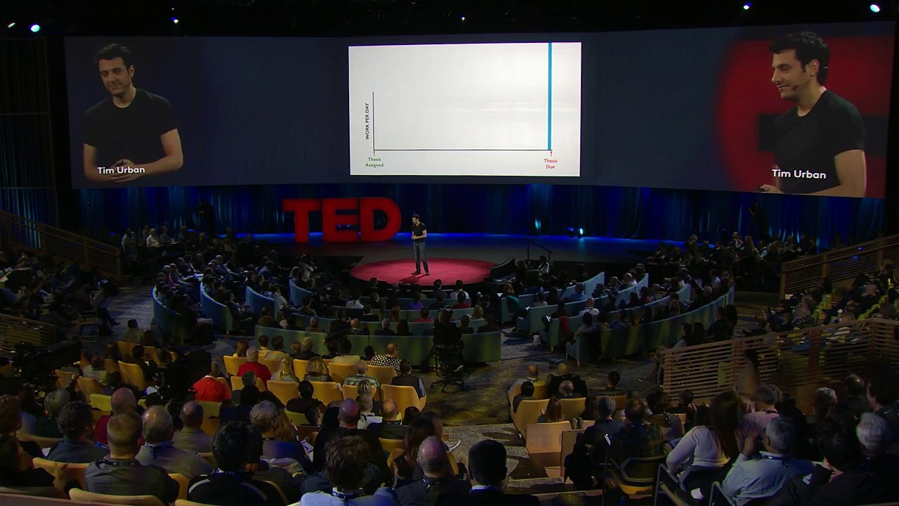 Inside the mind of a master procrastinator | Tim Urban