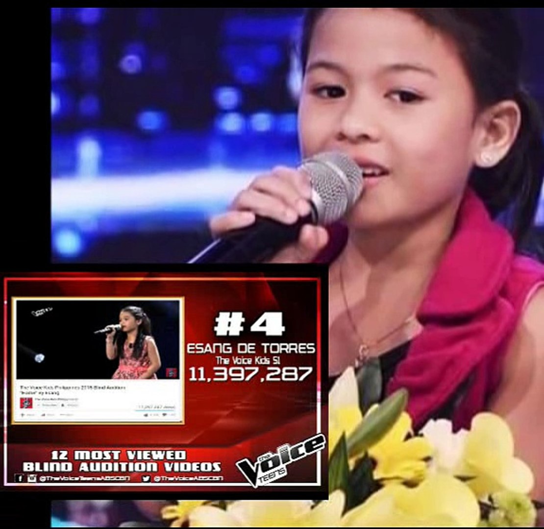LYCA GAIRANOD - NO. 8 SA RANKING NG MOST VIEWED VIDEOS OF THE VOICE KIDS, PHILIPPINES