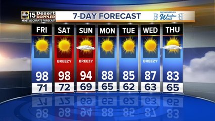 It's going to be a warm weekend as we move close to 100