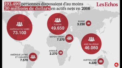 Les "ultra-riches" toujours plus nombreux dans le monde