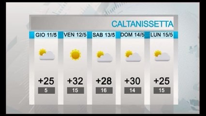 Caltanissetta: previsioni meteo per il weekend