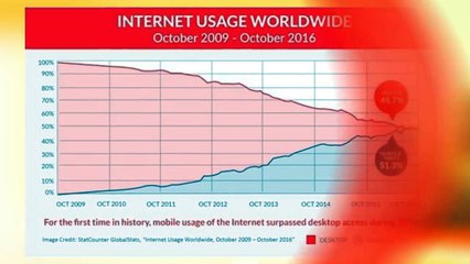 Seo Prediction 2017 - Power Virtue Ltd