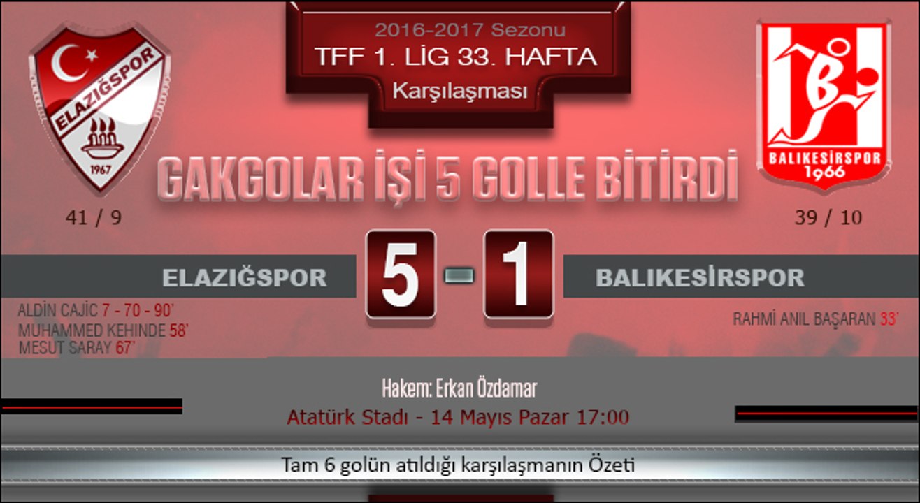 Elazığspor 5-1 Balıkesirspor Maç Özeti