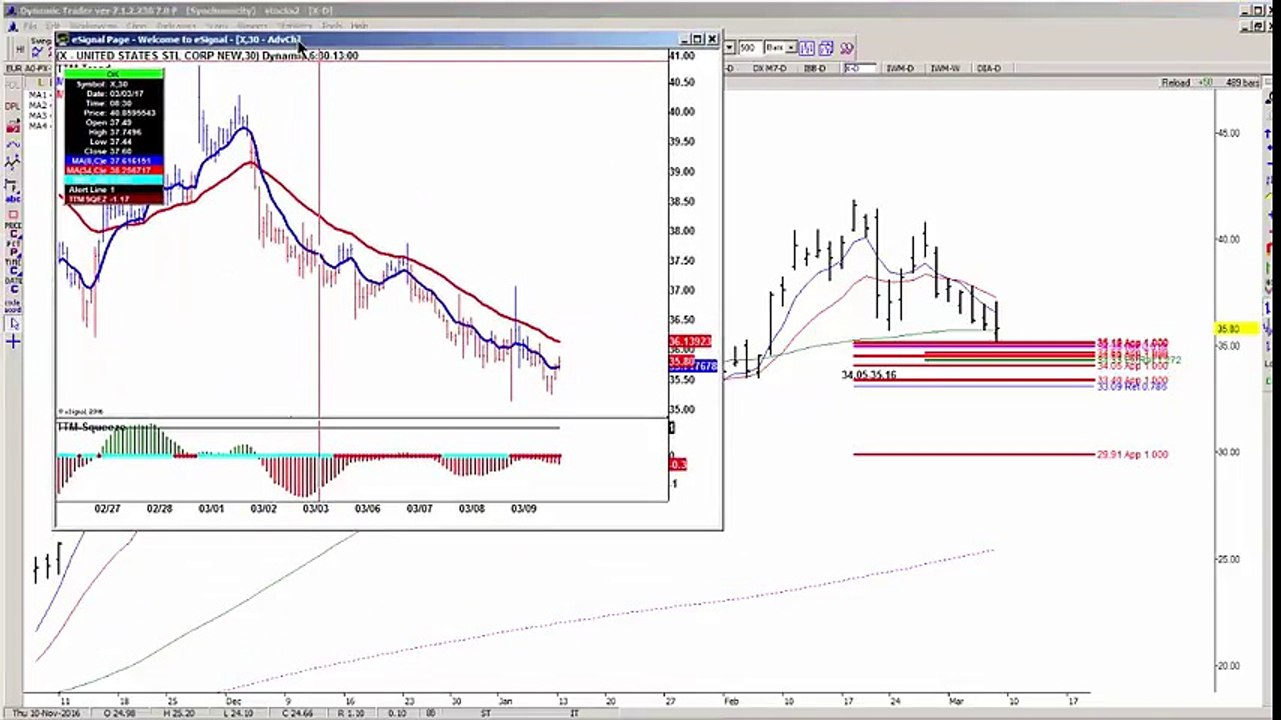 Fibonacci Queen  A Trade Setup in X