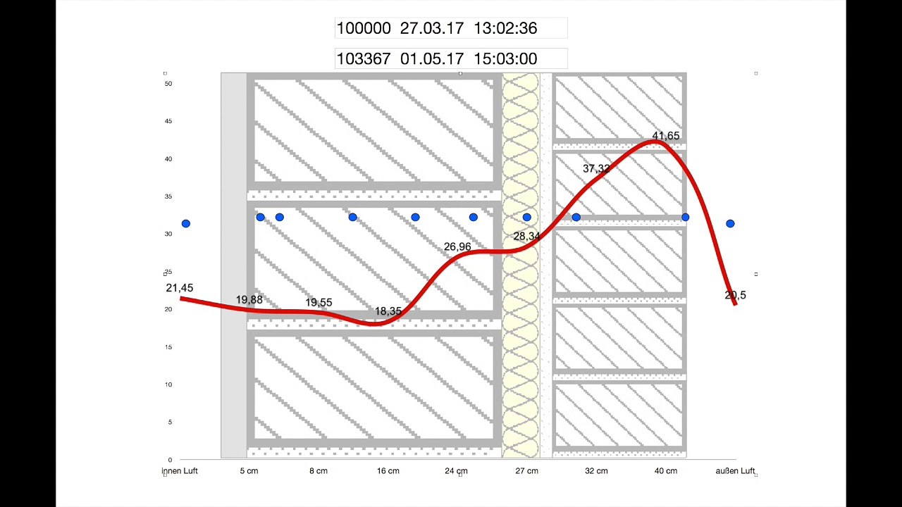 U Wert Animiert in einer 40 cm Außenwand
