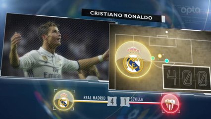 Download Video: 5 things... Another Ronaldo milestone