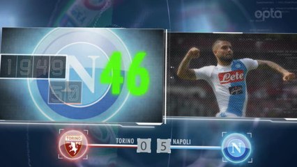 Download Video: 5 things... Napoli equal Juventus record