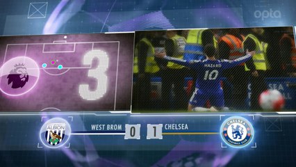 Premier League - 5 choses à retenir de la 37e j.