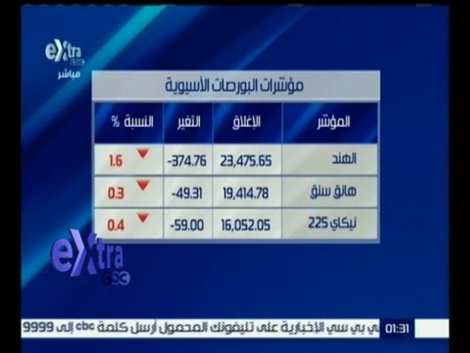 غرفة الأخبار | تعرف على مؤشرات البورصات الخليجية والآسيوية هذا الأسبوع