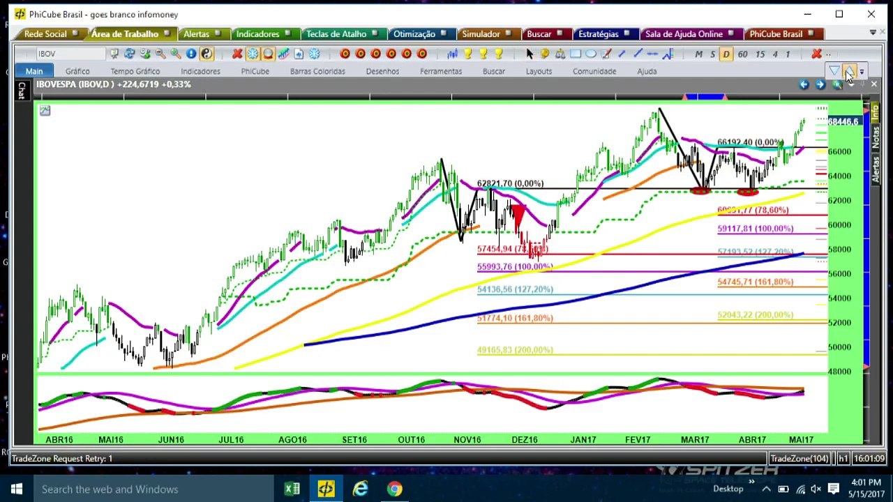 Ibovespa pode buscar os 80.000 pontos e Petrobras atingir os R$ 24,00 ainda esse ano, diz analista