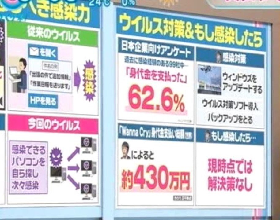 サイバー攻撃 日本６００か所、２千台のパソコンに被害、米国のNSA責任