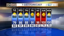 Forecast Update: Cooldown coming before hot weekend