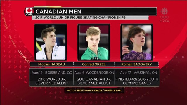 2017 Junior Worlds Canadian Men Preview - Nicolas Nadeau, Conrad Orzel, Roman Sadovsky (Canadian Coverage) 1080p