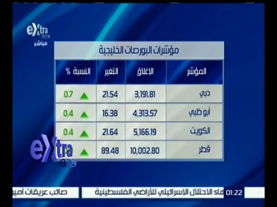 غرفة الأخبار | تعرف على مؤشرات البورصة الخليجية والآسيوية في ختام تعاملات اليوم