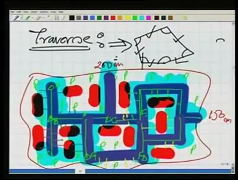 AIMMS--Module - 4 Lecture - 1 Surveying