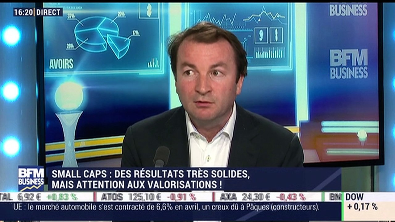 Y'a pas que le CAC: Prudence sur les valorisations malgré des résultats très solides sur les small caps - 16/05
