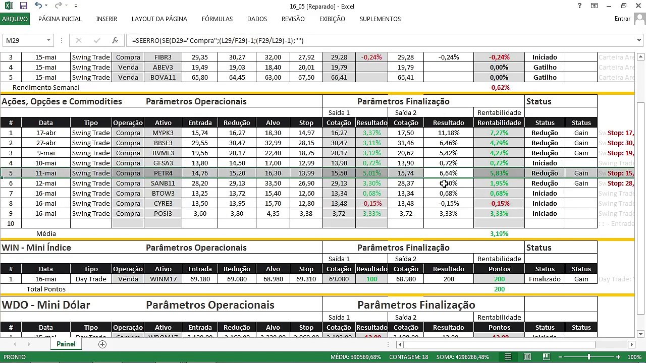 Bolsa sobe pelo 6° dia consecutivo