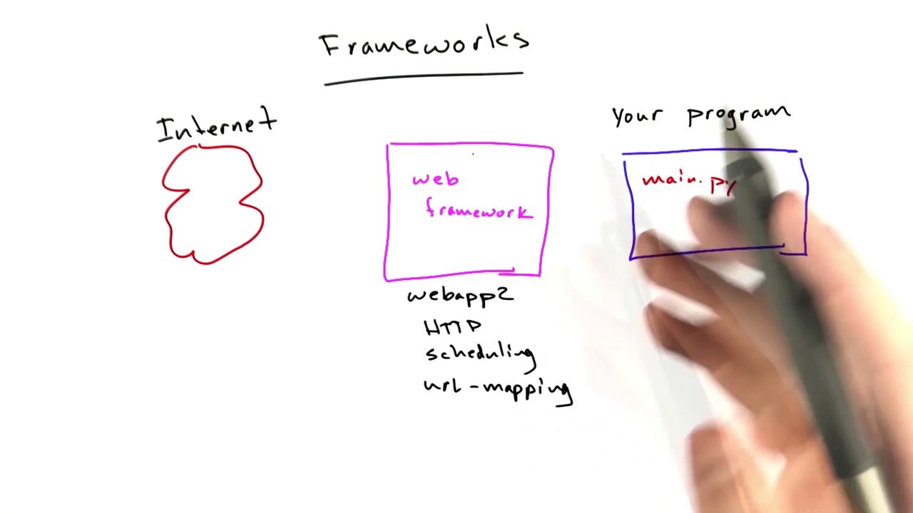 Web Development-Frameworks