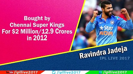 How IPL's most expensive players fared