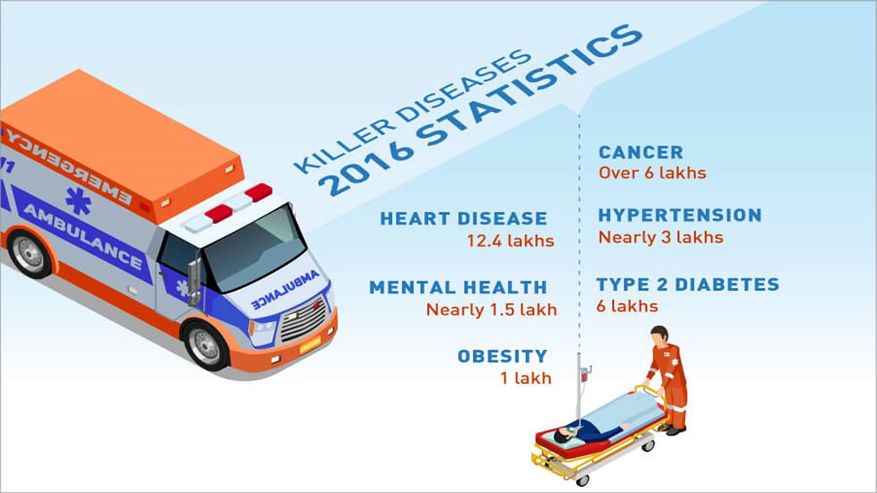Investing in Employee Wellness Programs is Essential to Boost Employee Performance