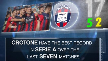 Fact of the Day... Crotone's magnificent seven