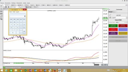Mercado perde força perto do topo do gráfico diário