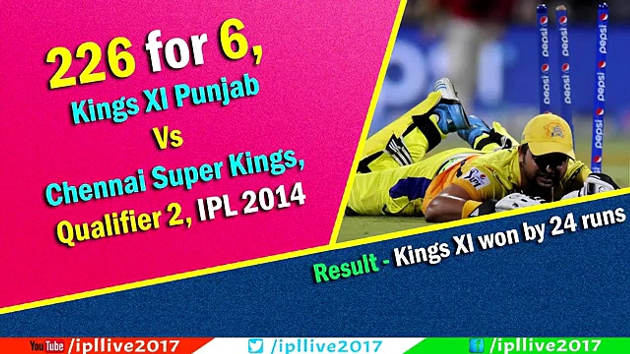 Highest Innings Scores in IPL History