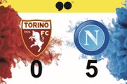 Torino - Napoli - 0-5 - Highlights - Giornata 36 - Serie A TIM 2016/17 ENG