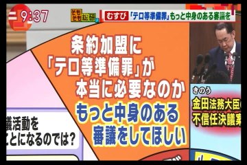「共謀罪 テロ等準備罪」説明不可の金田法務大臣を変えて議論しなおせ！